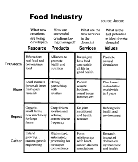 text:foodbusinessmatrix