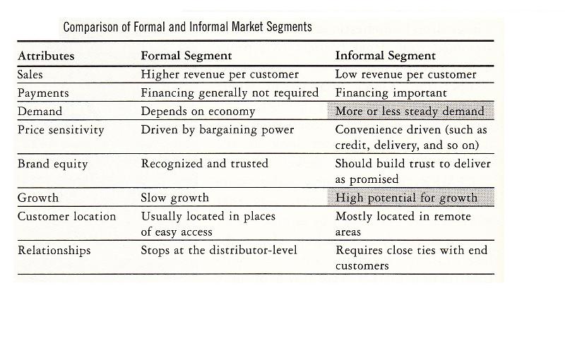 text:formalinformalmarketscompared