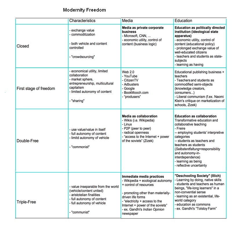 text:freedomstages