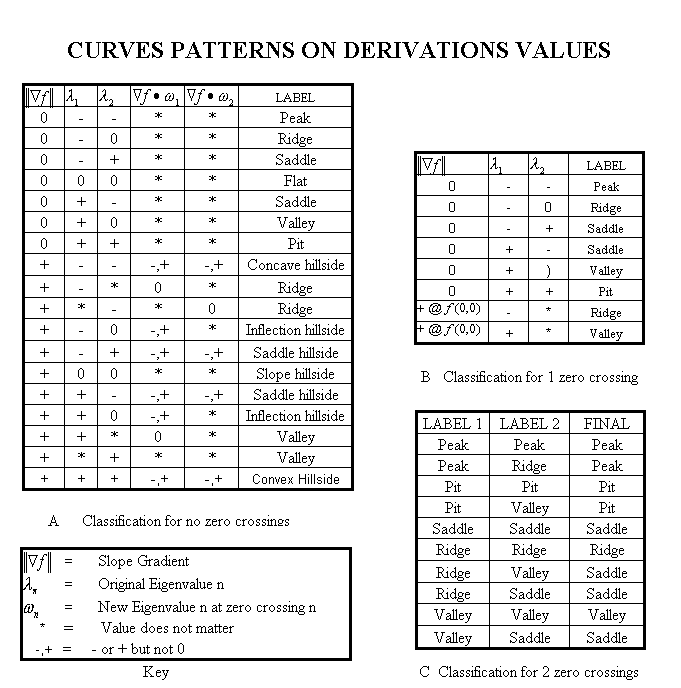 text:functionpatternderivationsign