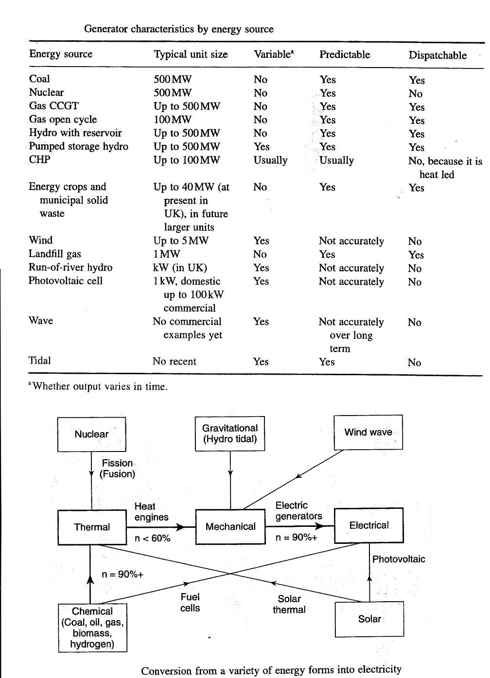 text: generatorcharacteristics