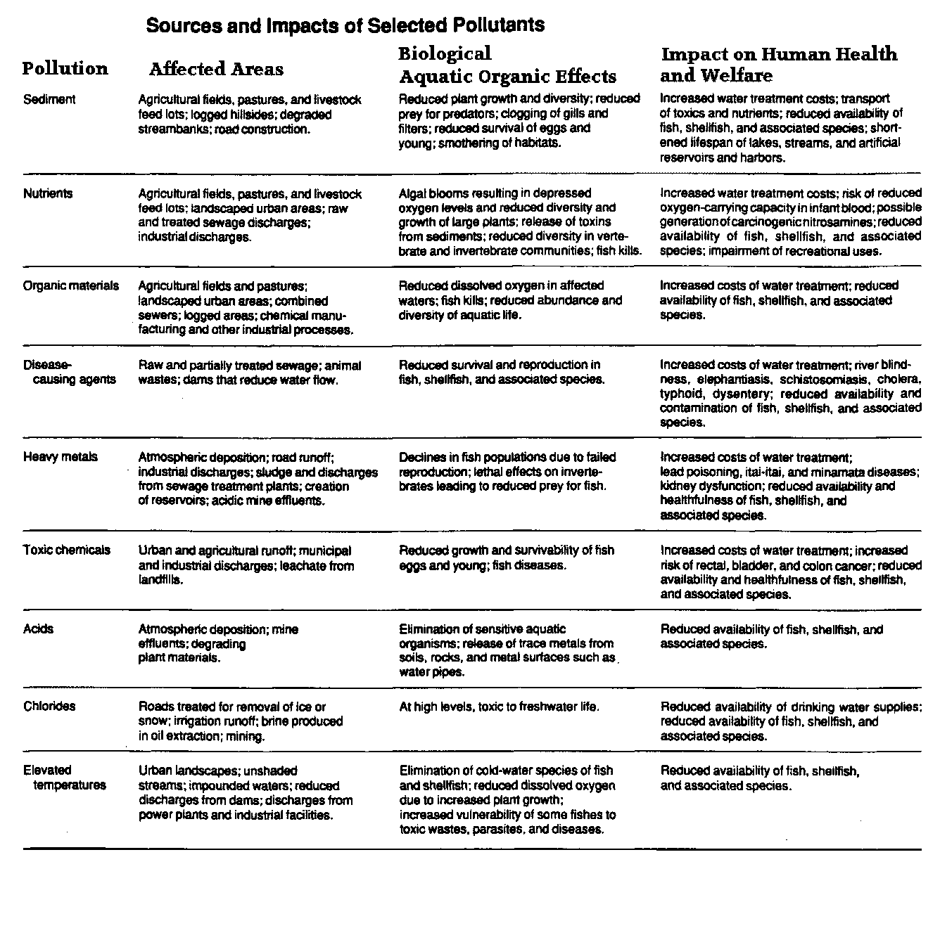 text:impactpolluants