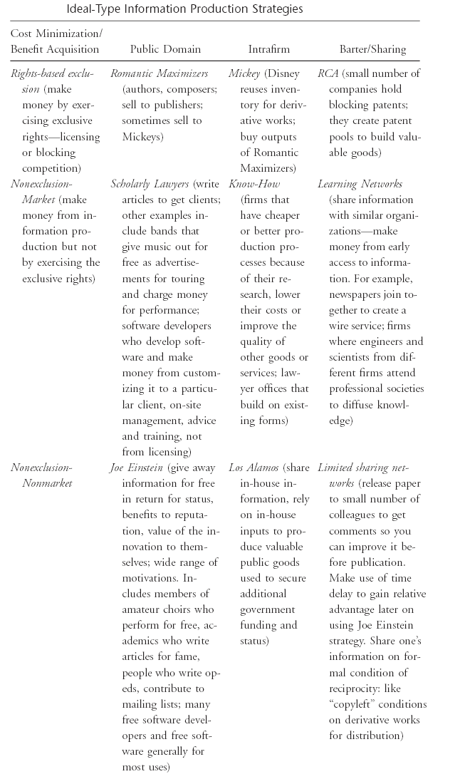 text:informationproductionstrategies