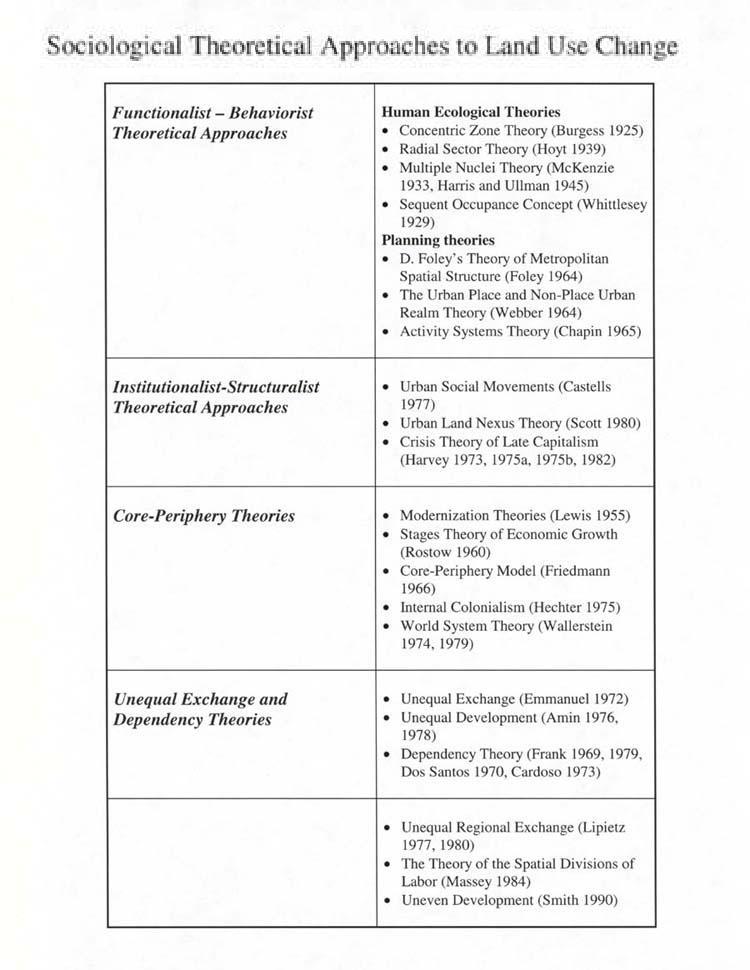 text:landusechangesocialtheory