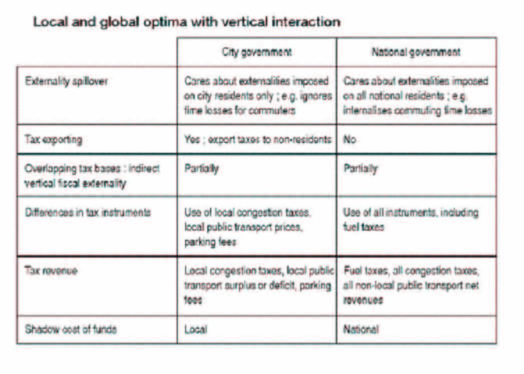 text:localglobaloptima