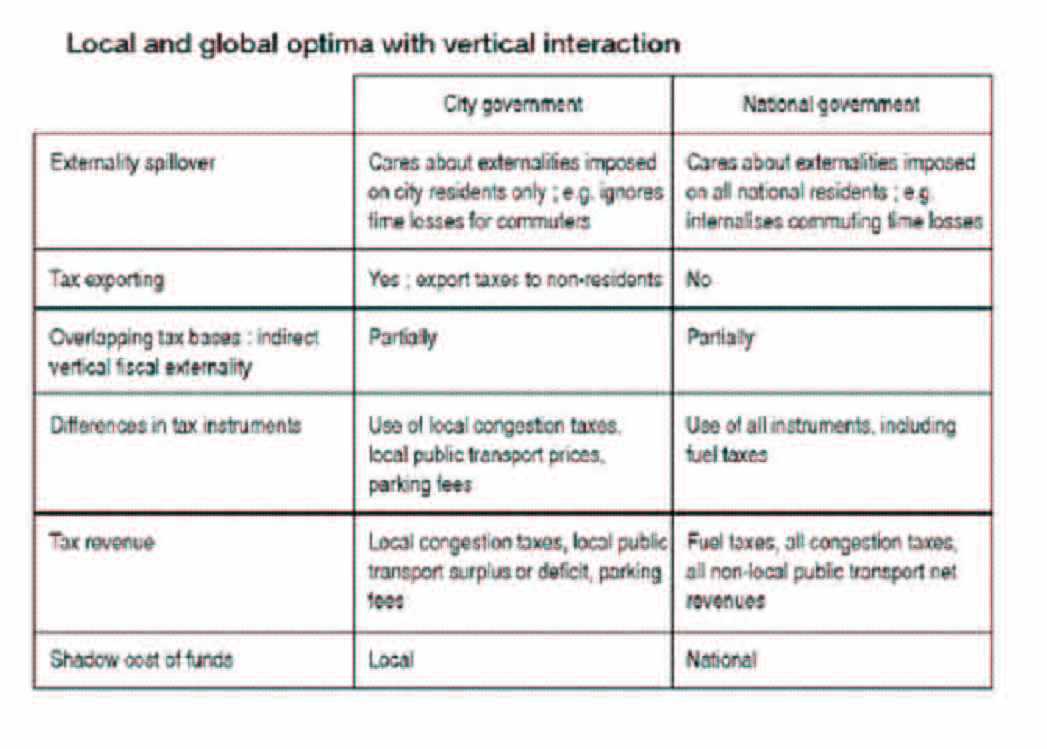 text:localglobaloptima