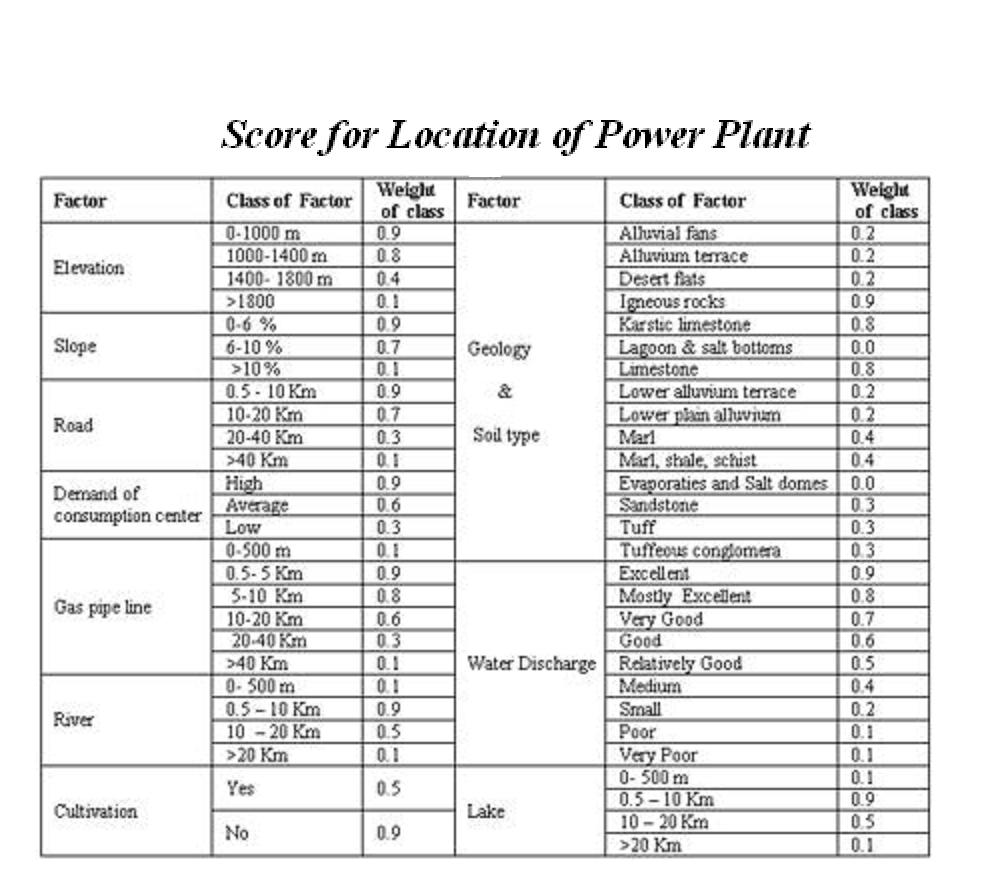 text:locatingpowerplantweight