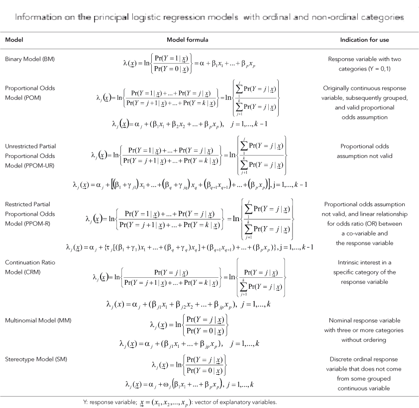 text:logisticregressionmodels