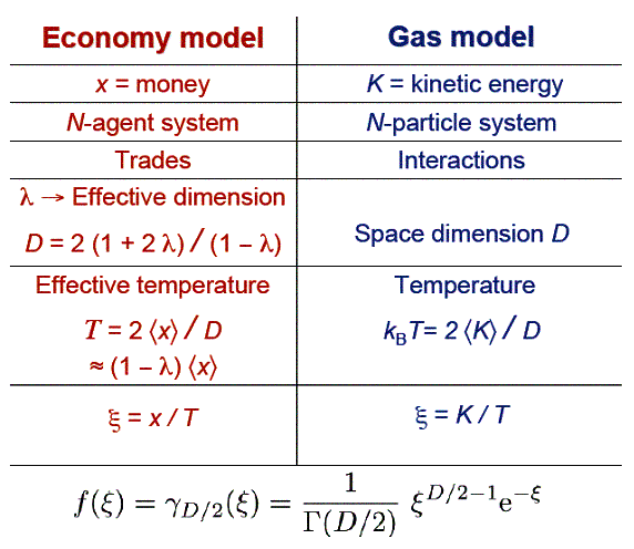 text:moneythermodynamicanalogy