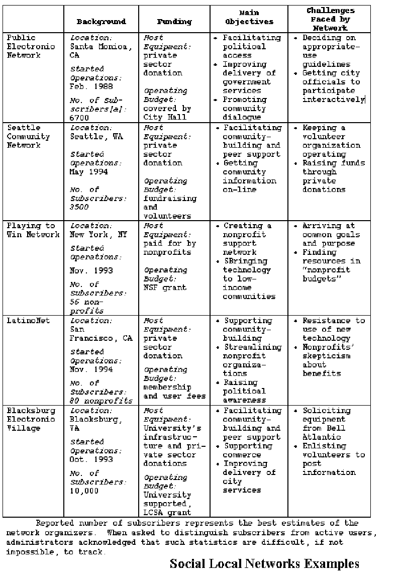 text:networkcharacteristics