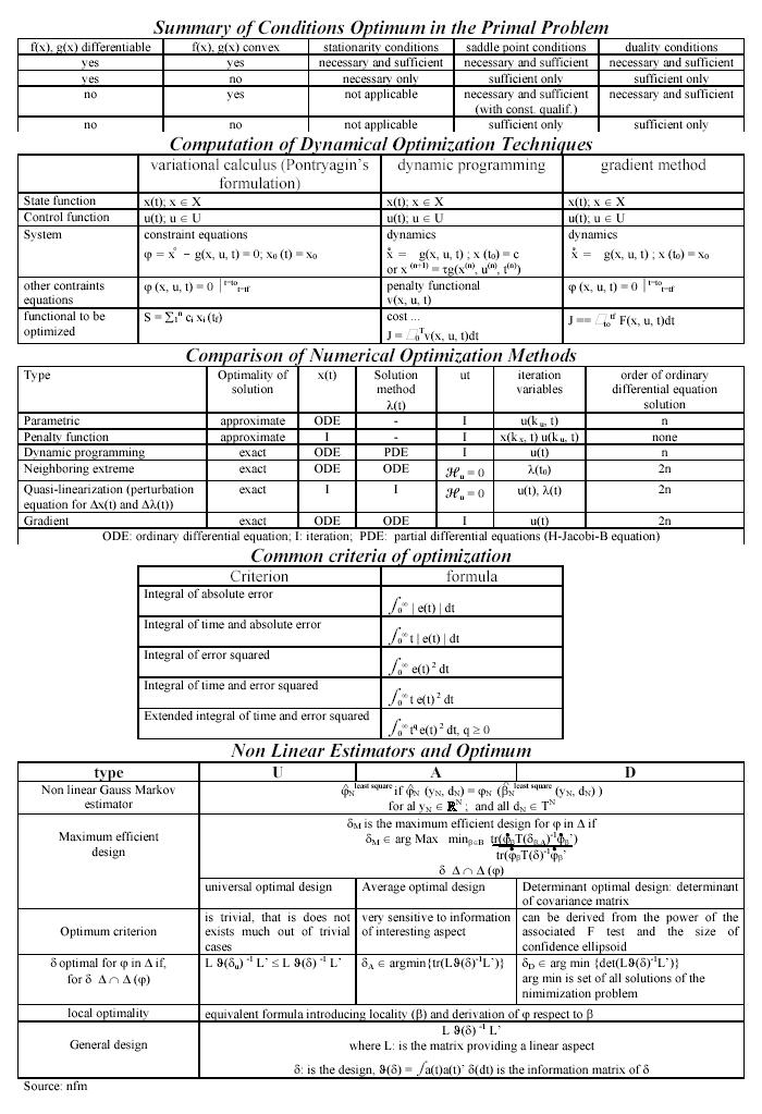 table:optimization some tables of perspective