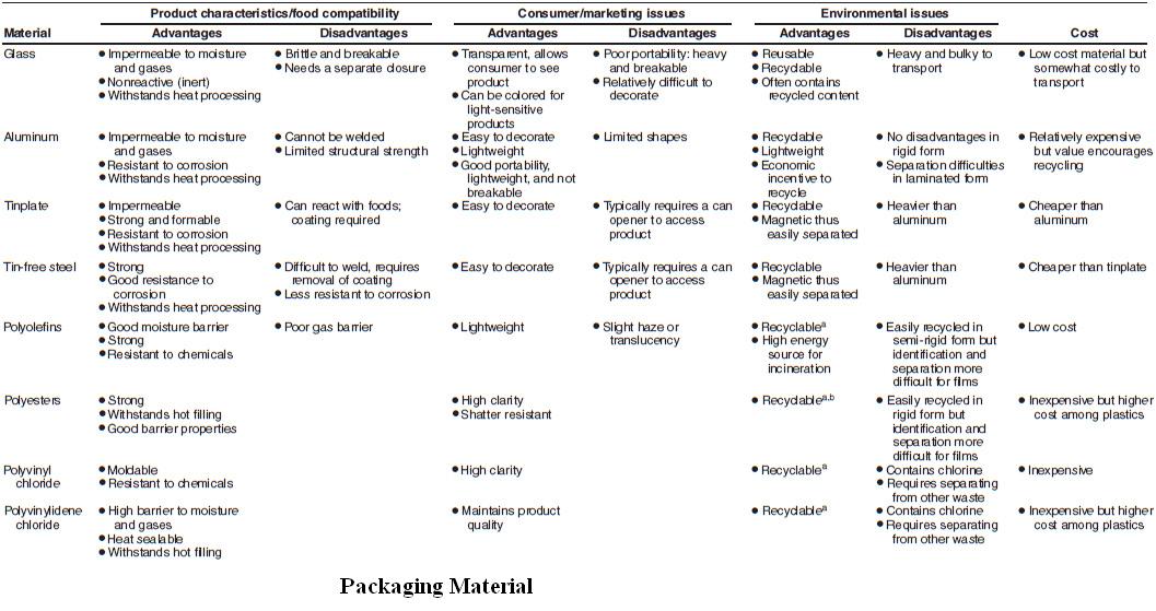 text:packagingmaterial