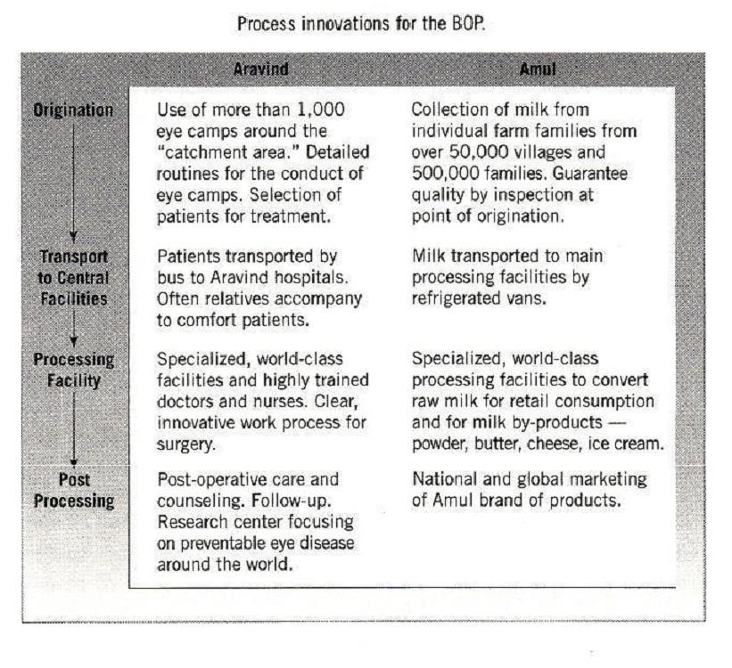 text:processinnovationpoorbusiness