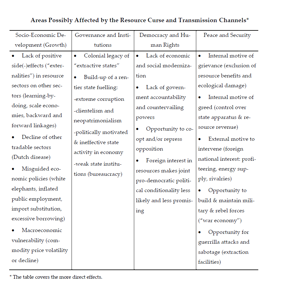 text:resourcescountrycurse