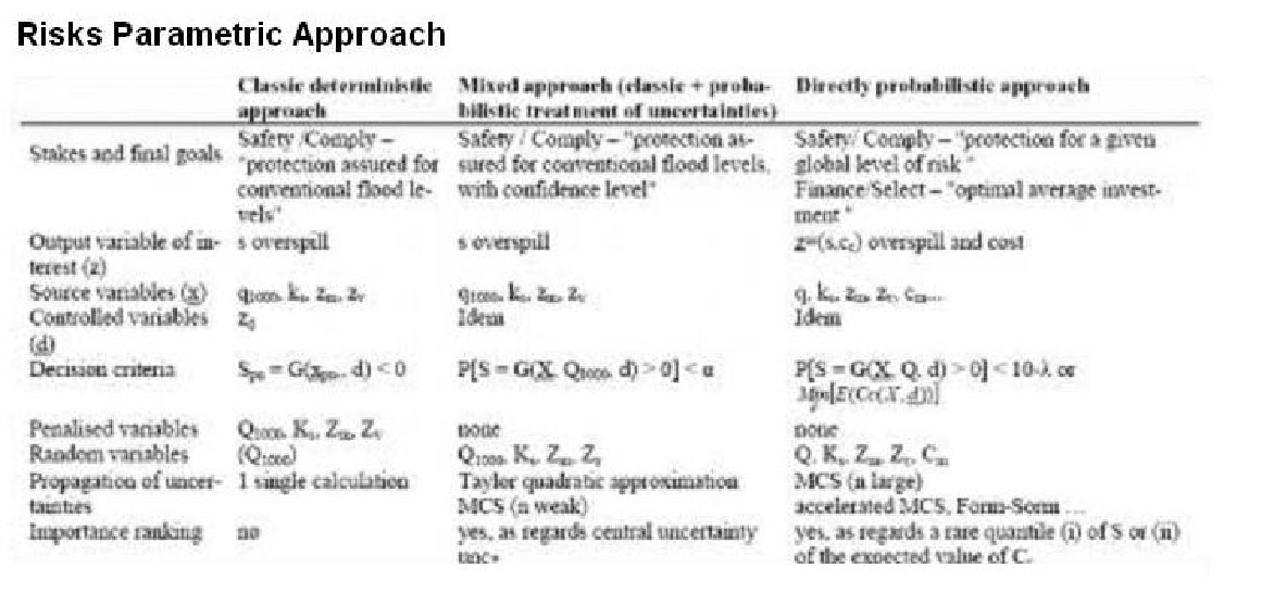 text:risksparametricapproach