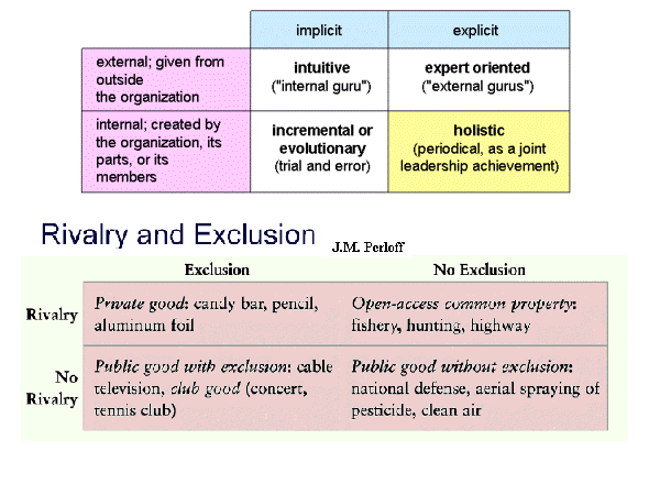 text:roleidentification