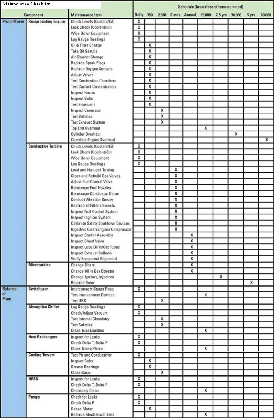 text:schedulemaintenance