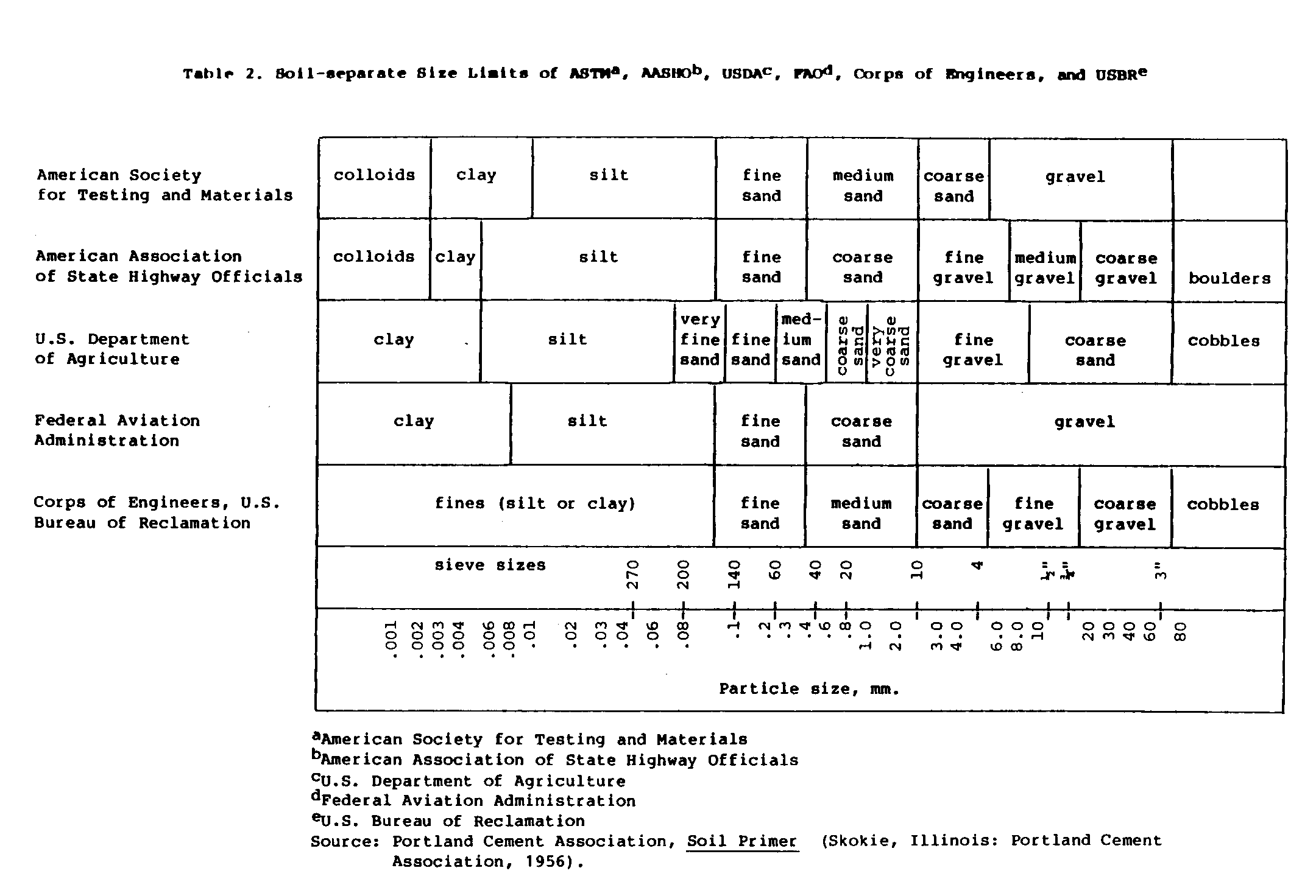 text: soilsclassification