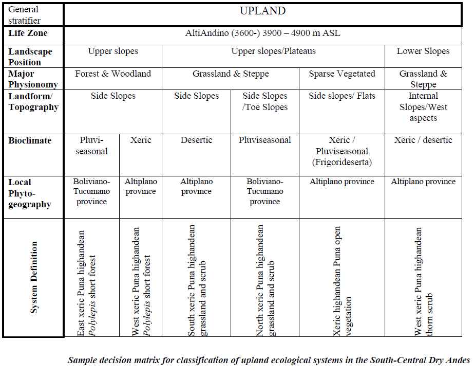 text: andesecosystems