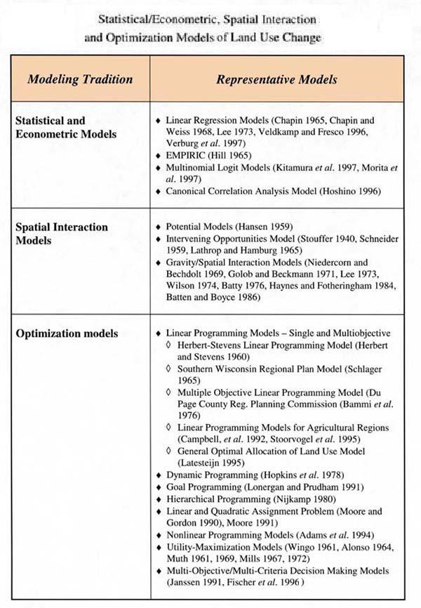 text:spatialeconometricslandusechange