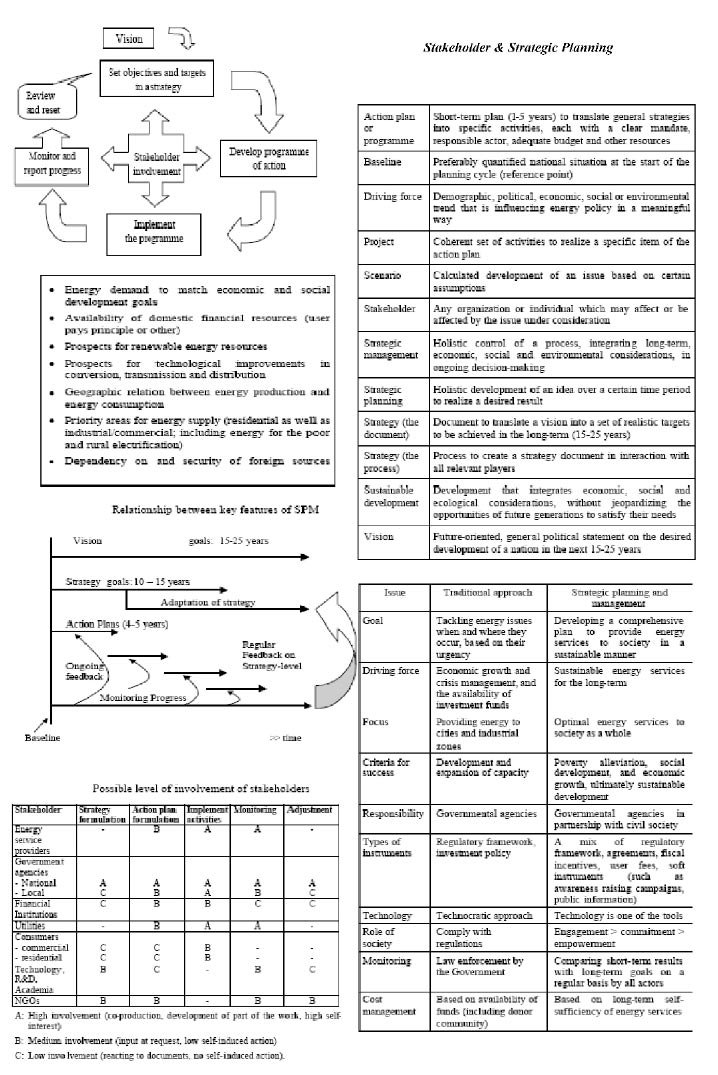 text: stakeholderstrategicplanning