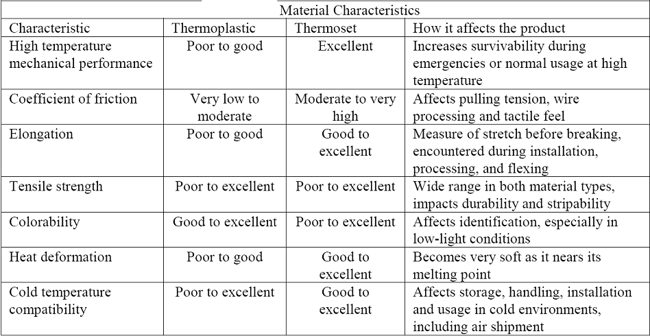 text: thermoplasticinsulation