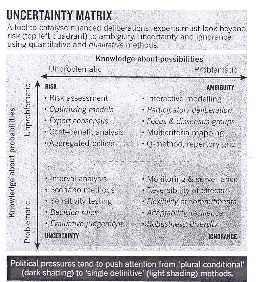 text:uncertaintymatrix