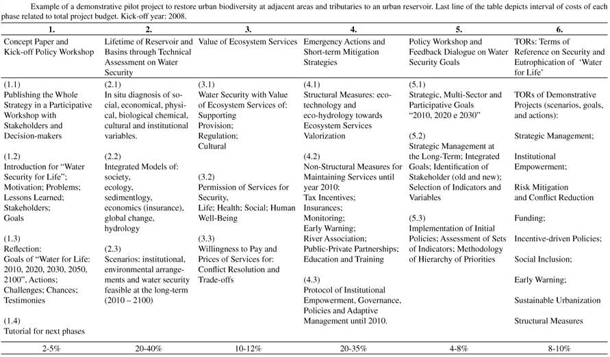 text: urbanbiodiversity
