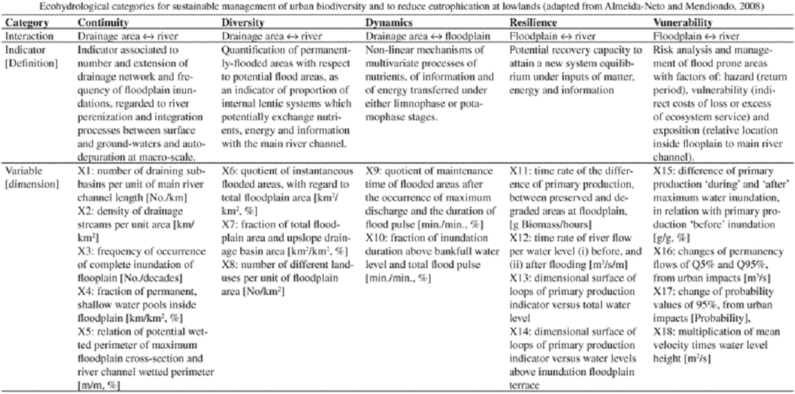 text:urbanecohydrology