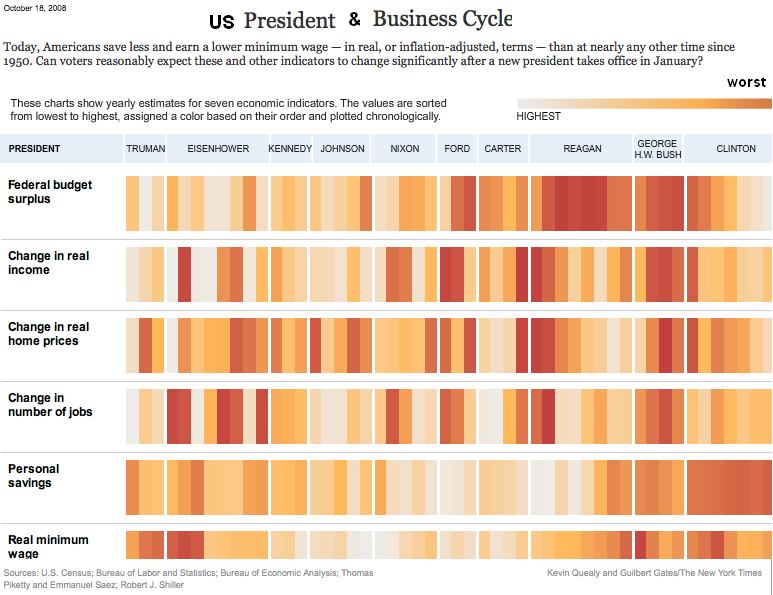 text:uspresidentbusinesscycle