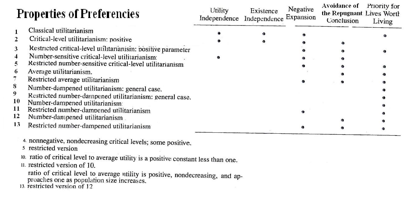 text:utilitieslogicproperties