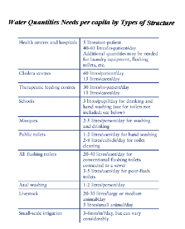text:waterneedspercapita