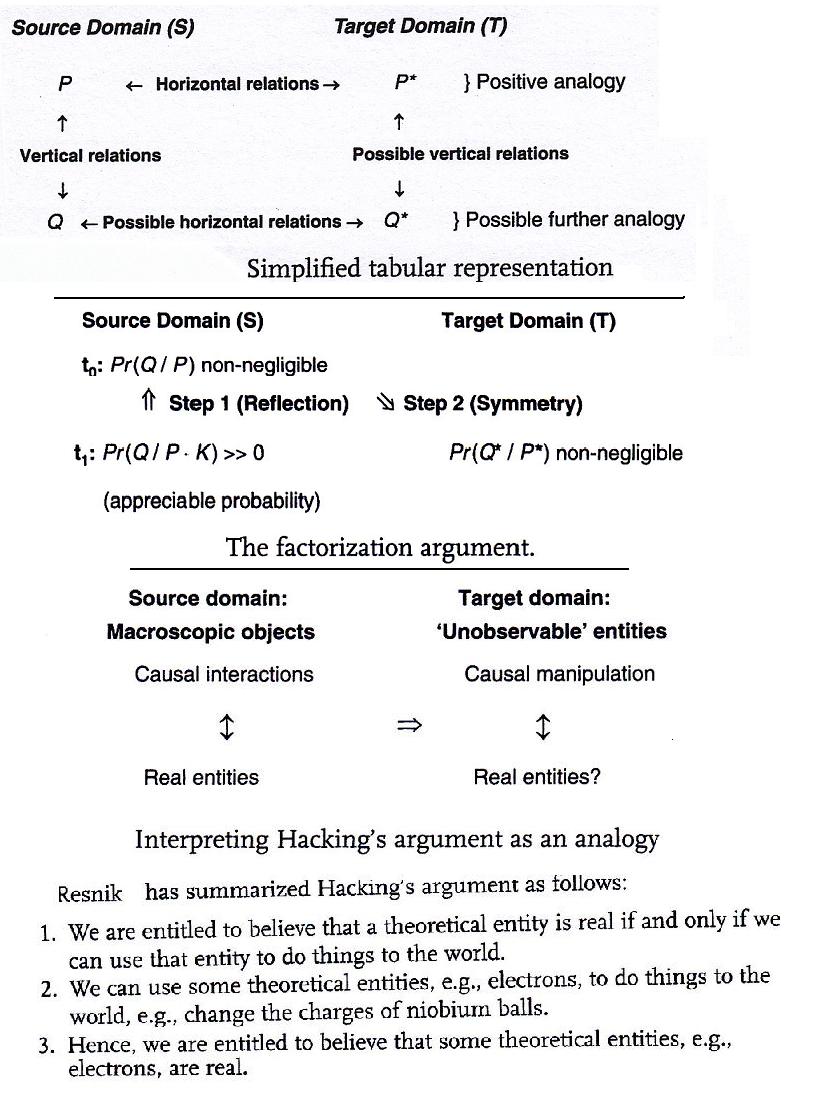 text:analogyrelations