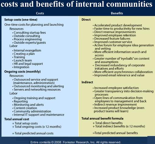 text: costsbenefitsinternalcommunities