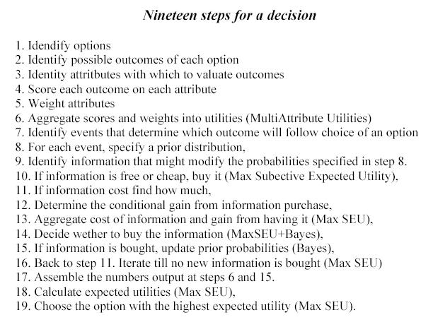 text: Decision 19 steps