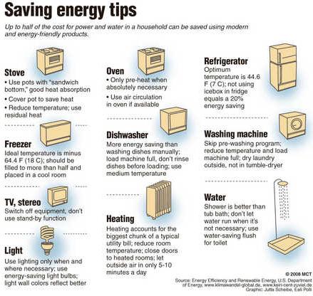 text: homeenergysavingtips