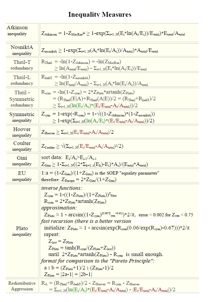 text:inequalitymeasureformula