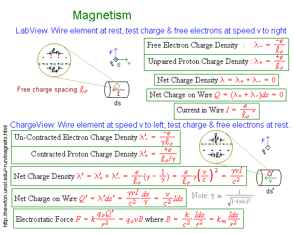 text:magneticbasicformula