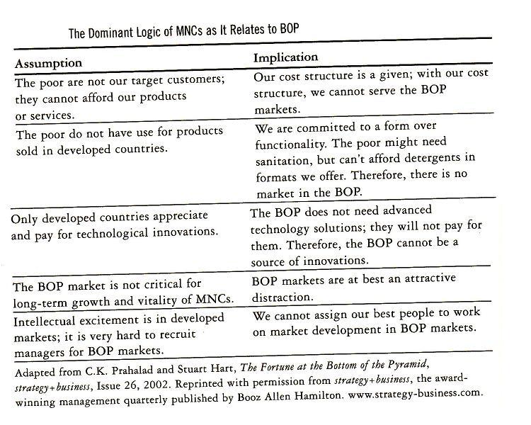 text:multinationalcorporationpoorbusiness