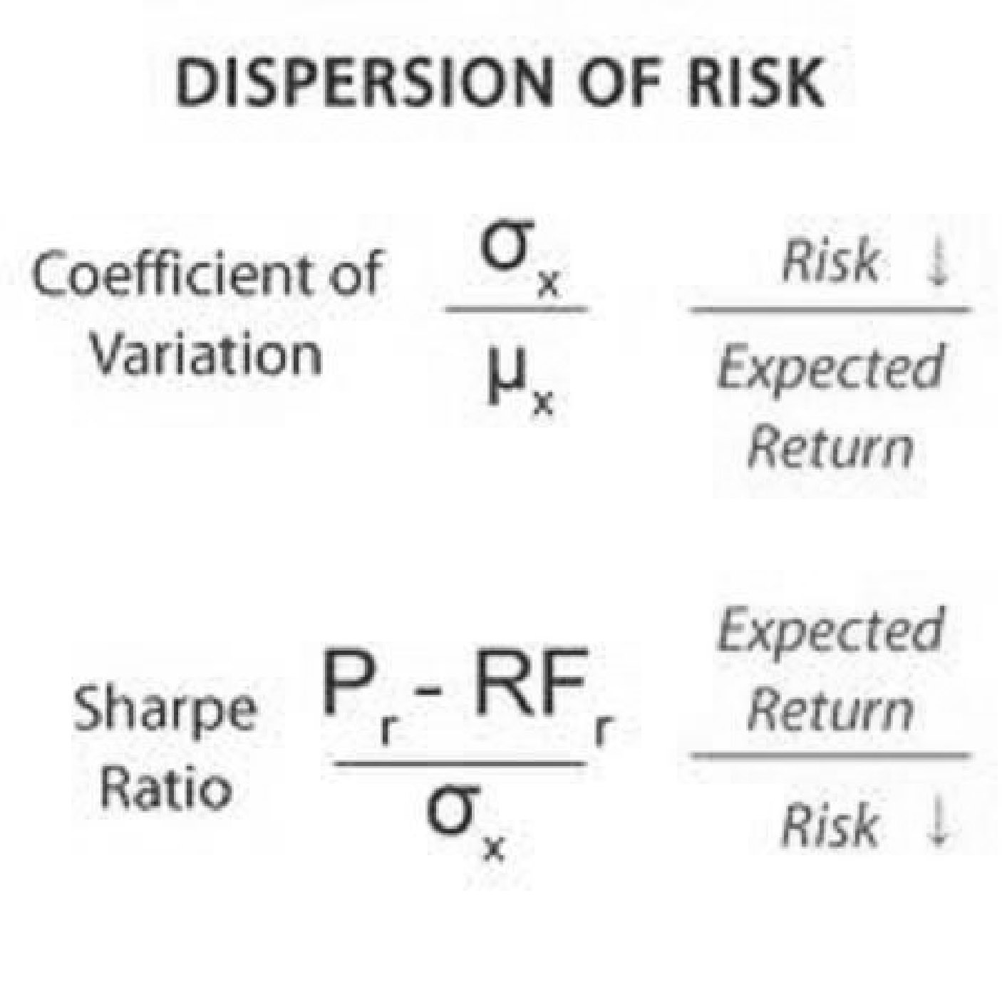 text:riskdispersion